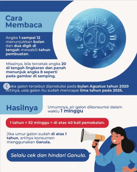 Ganula (Galon Lanjut Usia)