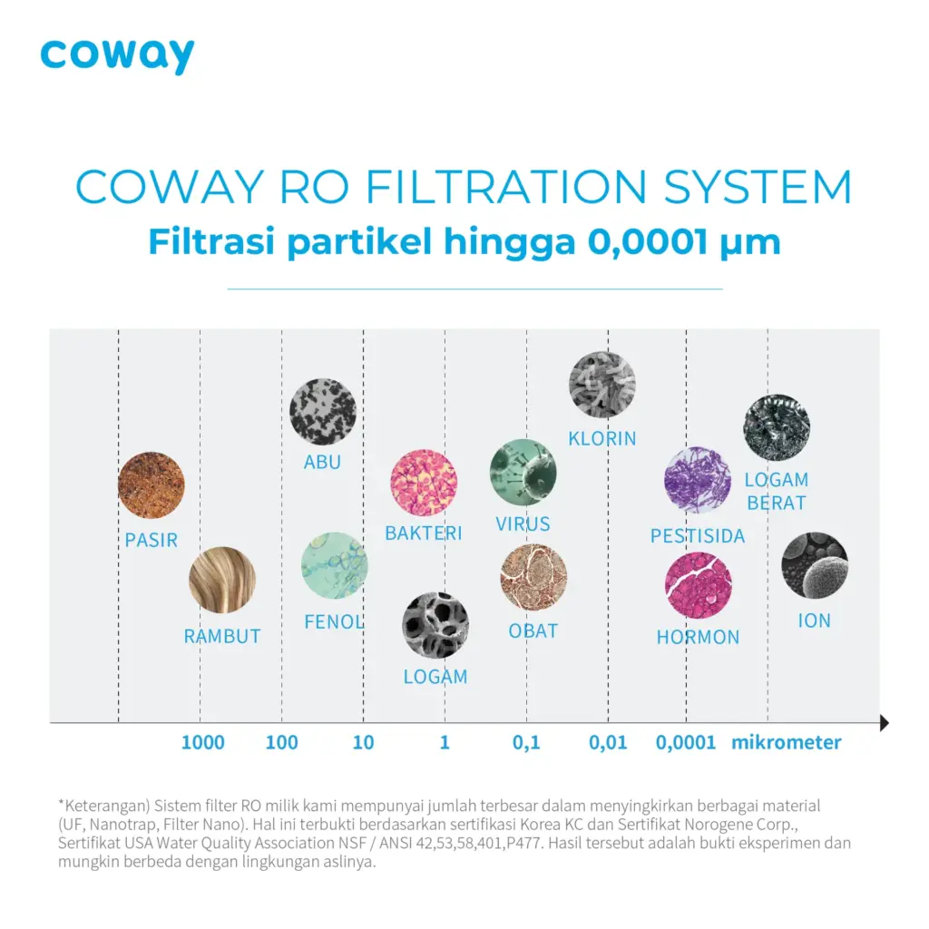 RO Filtration System